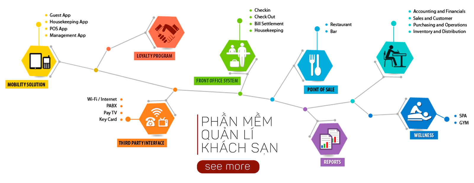 Phần mềm quản lý khách sạn